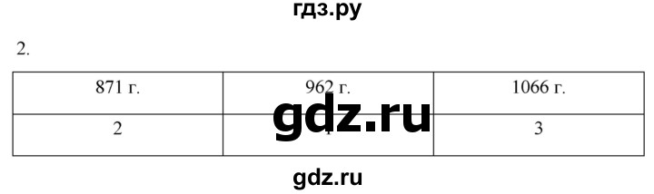 ГДЗ по истории 6 класс Абрамов рабочая тетрадь Средних веков (Мединский)  §4 - 2, Решебник