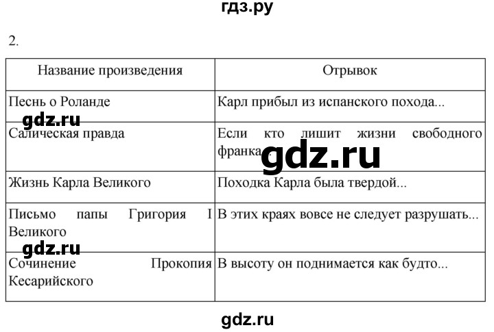 ГДЗ по истории 6 класс Абрамов рабочая тетрадь Средних веков (Мединский)  итоги главы I - 2, Решебник