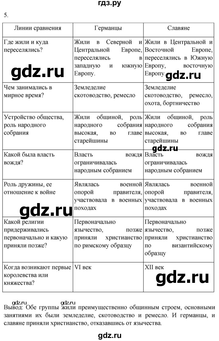 ГДЗ по истории 6 класс Абрамов рабочая тетрадь Средних веков (Мединский)  итоги главы I - 5, Решебник