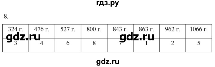 ГДЗ по истории 6 класс Абрамов рабочая тетрадь Средних веков (Мединский)  итоги главы I - 8, Решебник