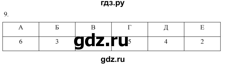 ГДЗ по истории 6 класс Абрамов рабочая тетрадь Средних веков (Мединский)  §5 - 9, Решебник