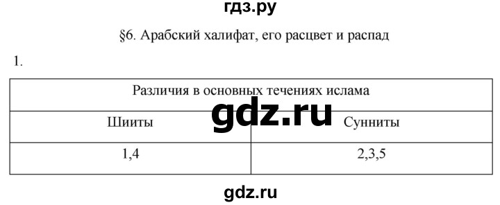 ГДЗ по истории 6 класс Абрамов рабочая тетрадь Средних веков (Мединский)  §6 - 1, Решебник
