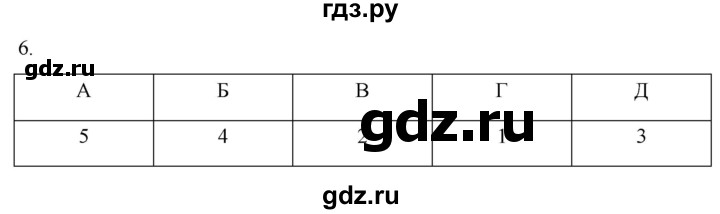 ГДЗ по истории 6 класс Абрамов рабочая тетрадь Средних веков (Мединский)  итоги главы II - 6, Решебник