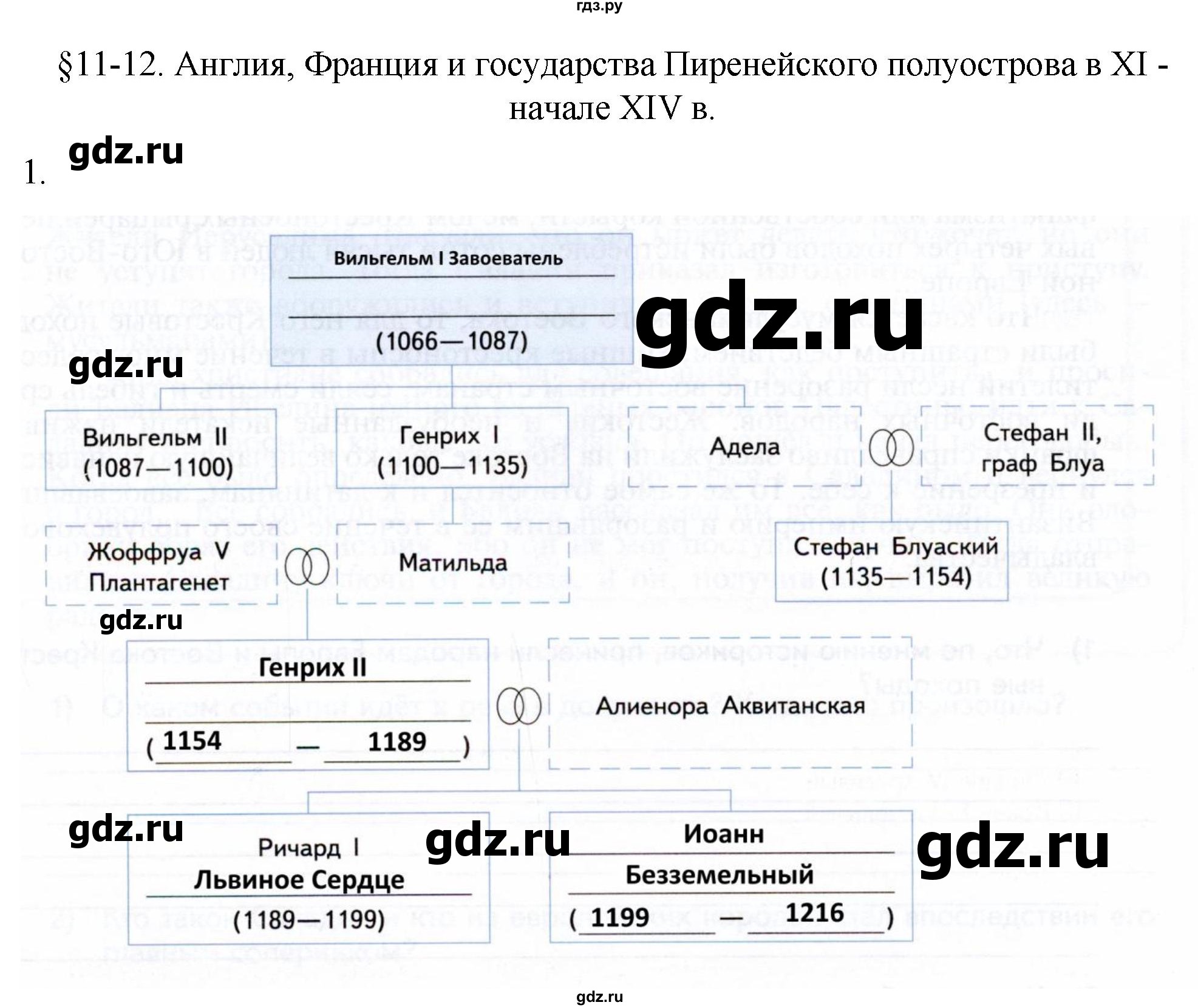 ГДЗ по истории 6 класс Абрамов рабочая тетрадь Средних веков (Мединский)  §11-12 - 1, Решебник